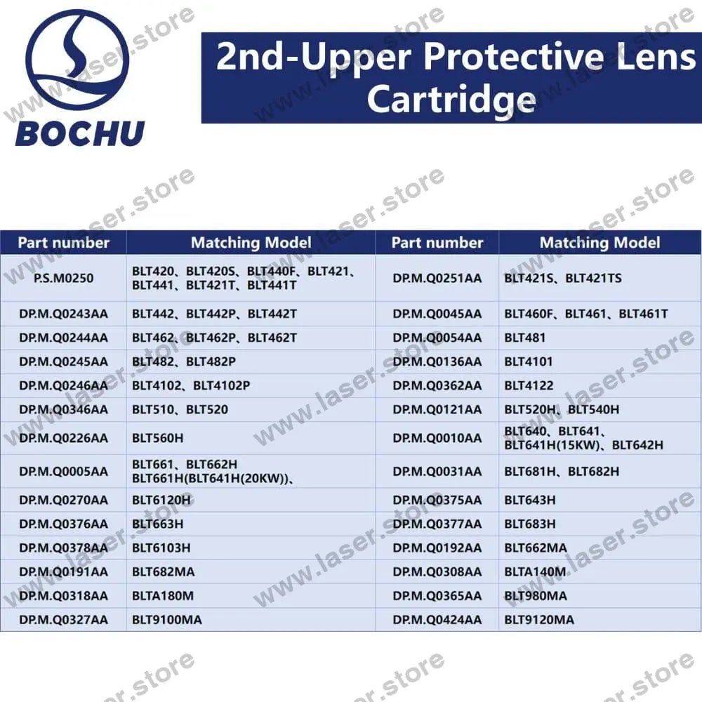 BOCHU Original 2nd-Upper Protective Lens Cartridge