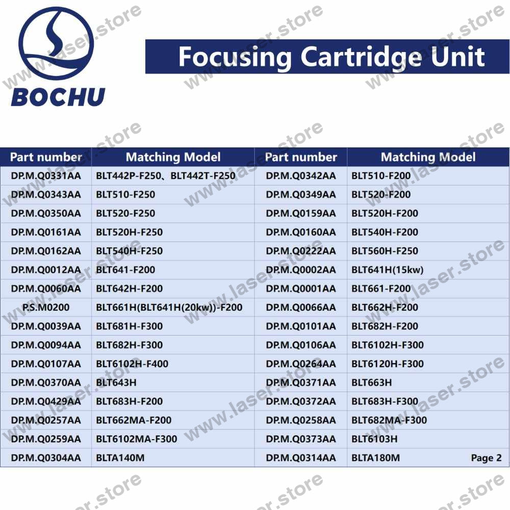 BOCHU Original BLT3/4/5 Series Focusing Cartridge Unit