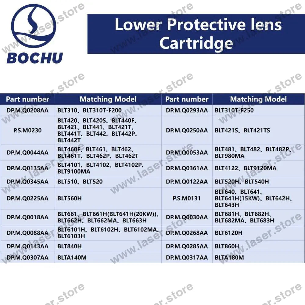 BOCHU Original Lower Protective Lens Cartridge