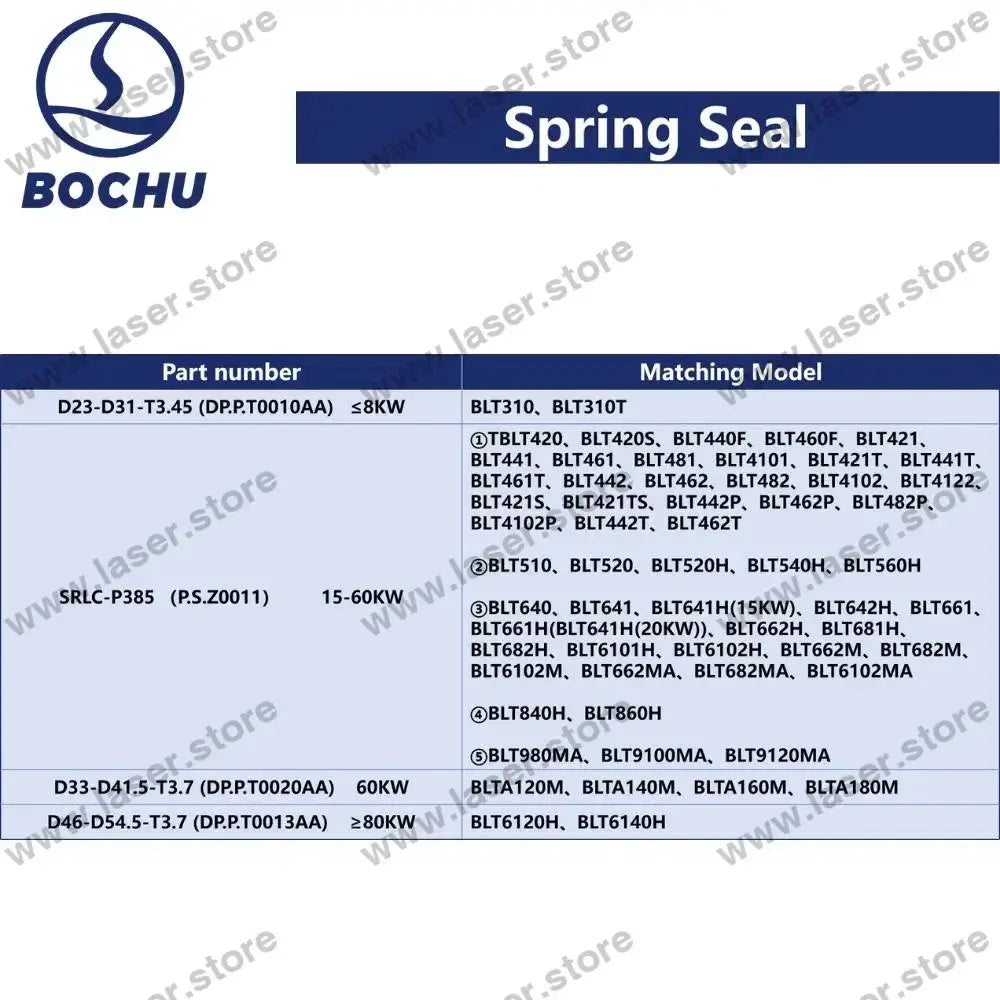 BOCHU Original Spring Seal