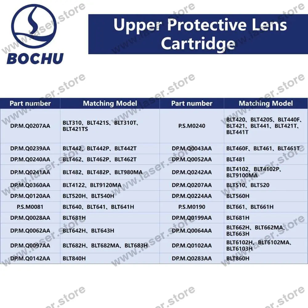 BOCHU Original Upper Protective Lens Cartridge