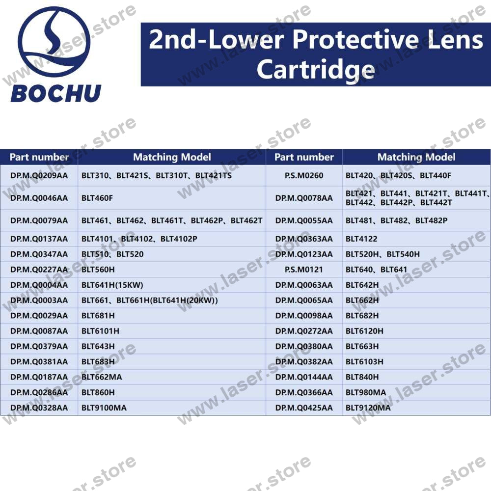 BOCHU Original 2nd-Lower Protective Lens Cartridge