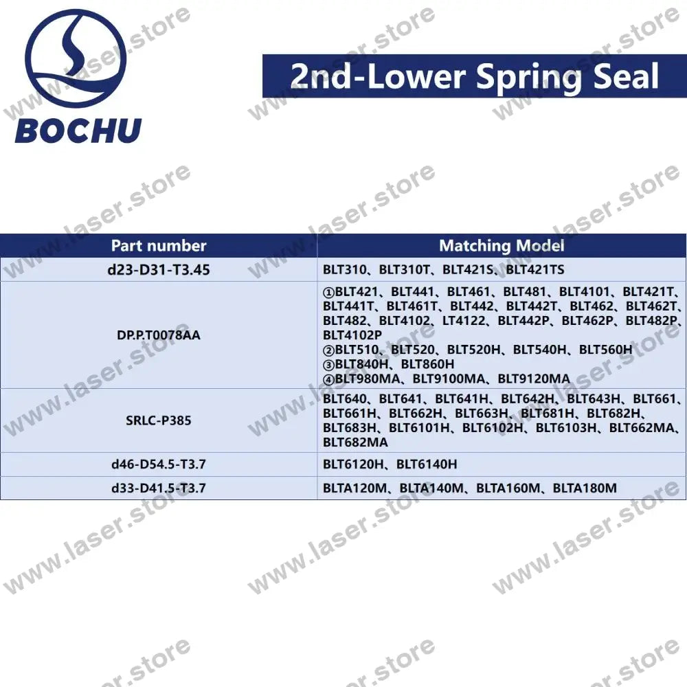 BOCHU Original 2nd-Lower Spring Seal