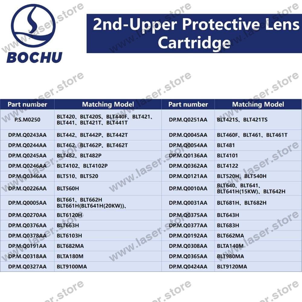 BOCHU Original 2nd-Upper Protective Lens Cartridge
