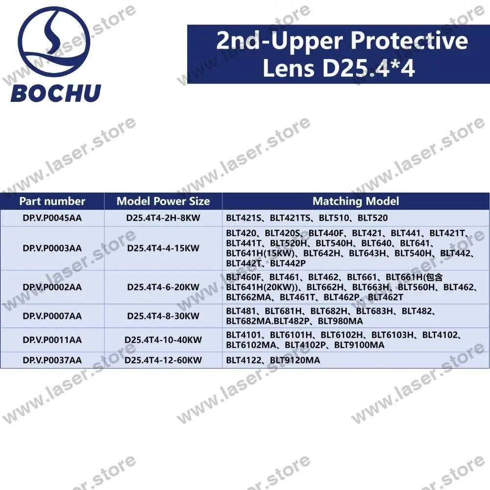 BOCHU Original 2nd-Upper Protective Lens D25.4*4