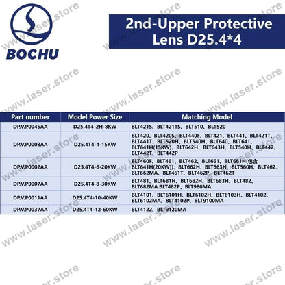 BOCHU Original 2nd-Upper Protective Lens D25.4*4