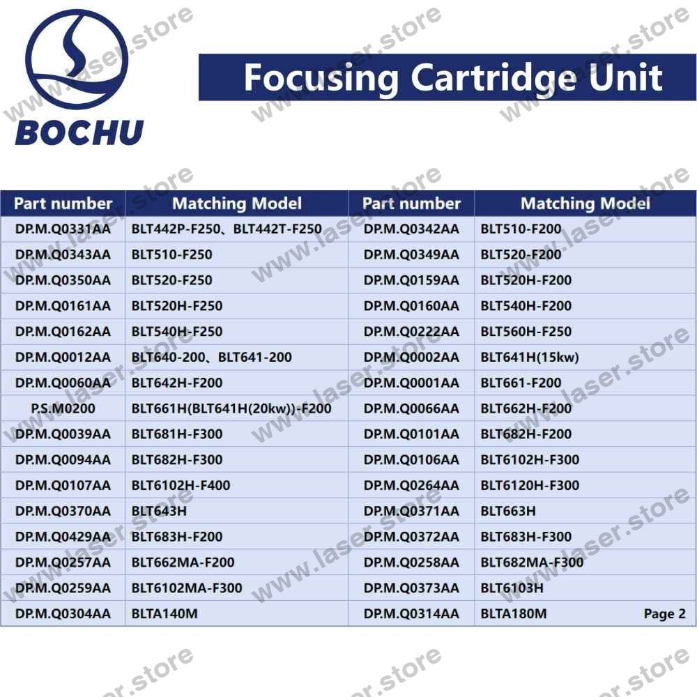 BOCHU Original BLT3/4/5 Series Focusing Cartridge Unit