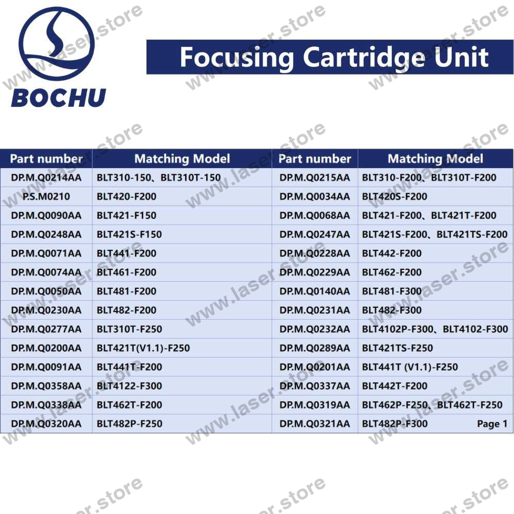 BOCHU Original BLT3/4/5 Series Focusing Cartridge Unit