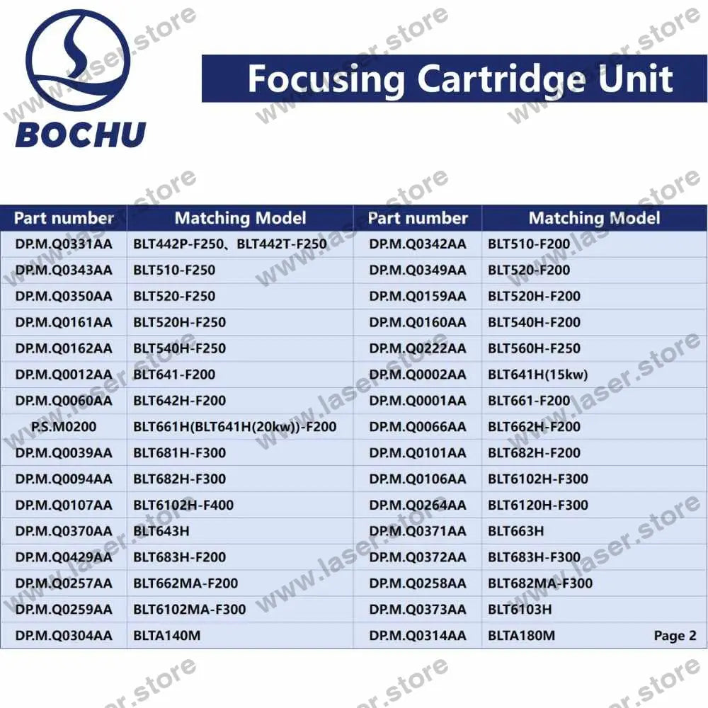 BOCHU Original BLT3/4/5 Series Focusing Cartridge Unit – LASER STORE