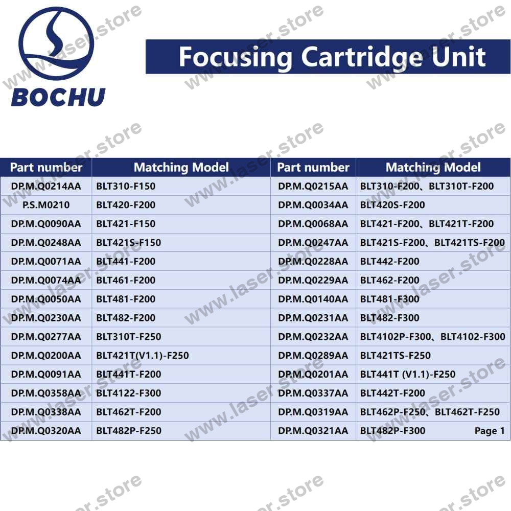 BOCHU Original BLT3/4/5 Series Focusing Cartridge Unit