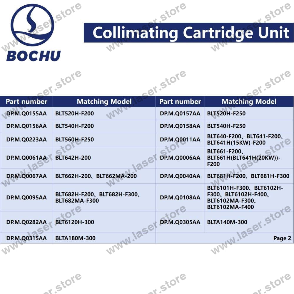 BOCHU Original Collimating Cartridge Unit