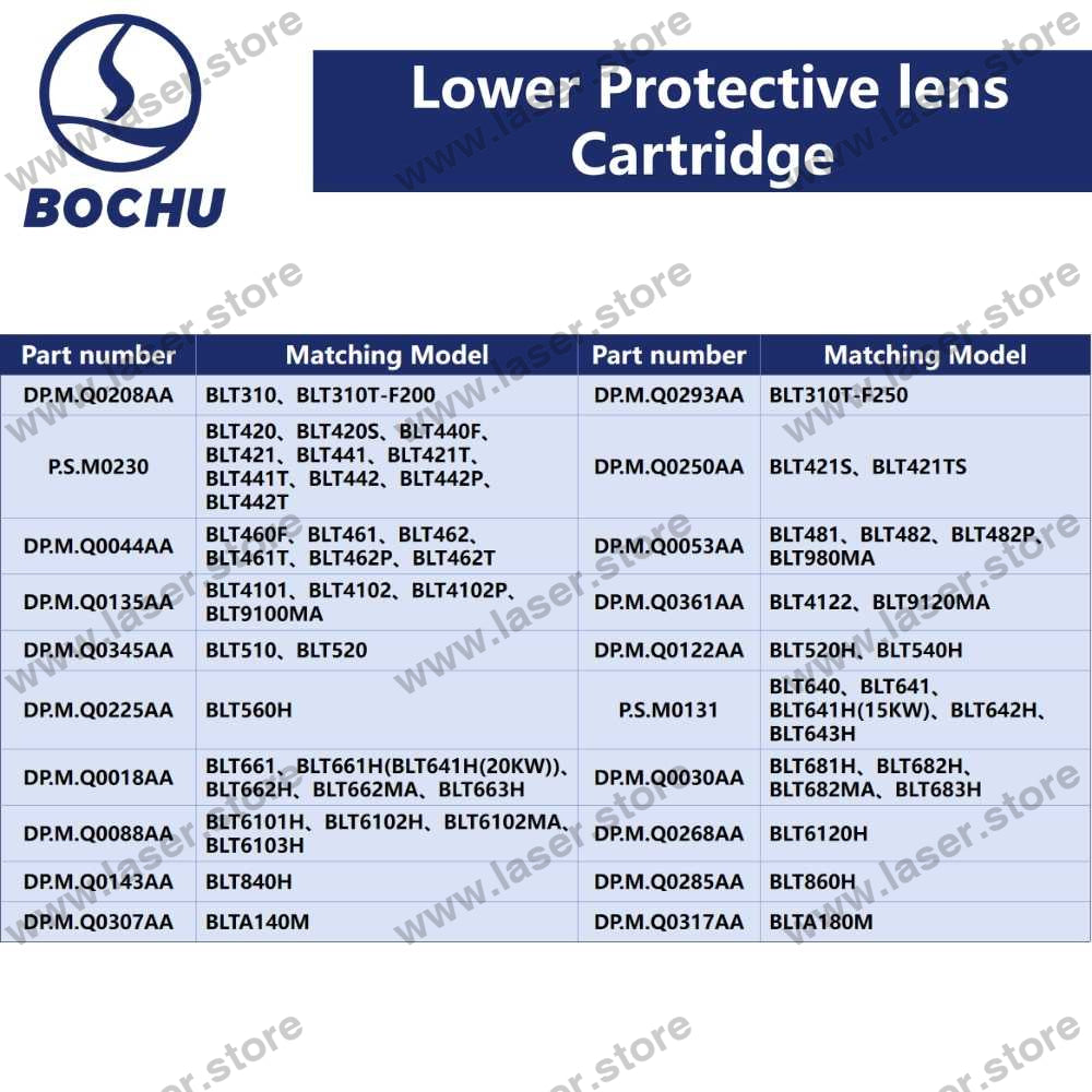 BOCHU Original Lower Protective Lens Cartridge