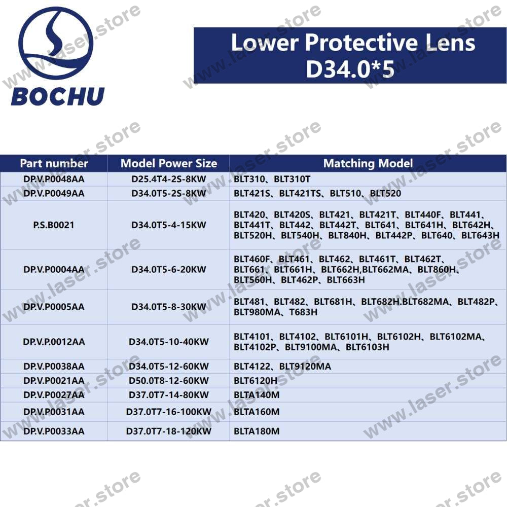 BOCHU Original Lower Protective Lens D34.0*5