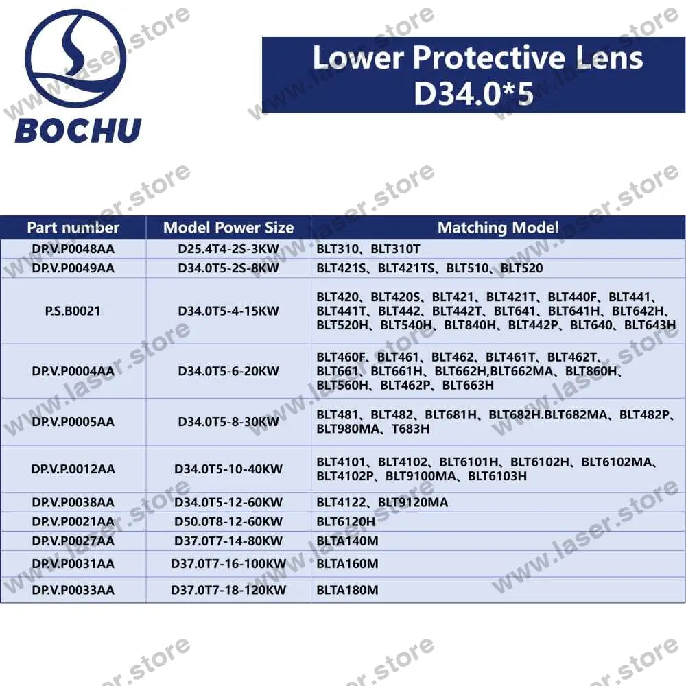 BOCHU Original Lower Protective Lens D34.0*5