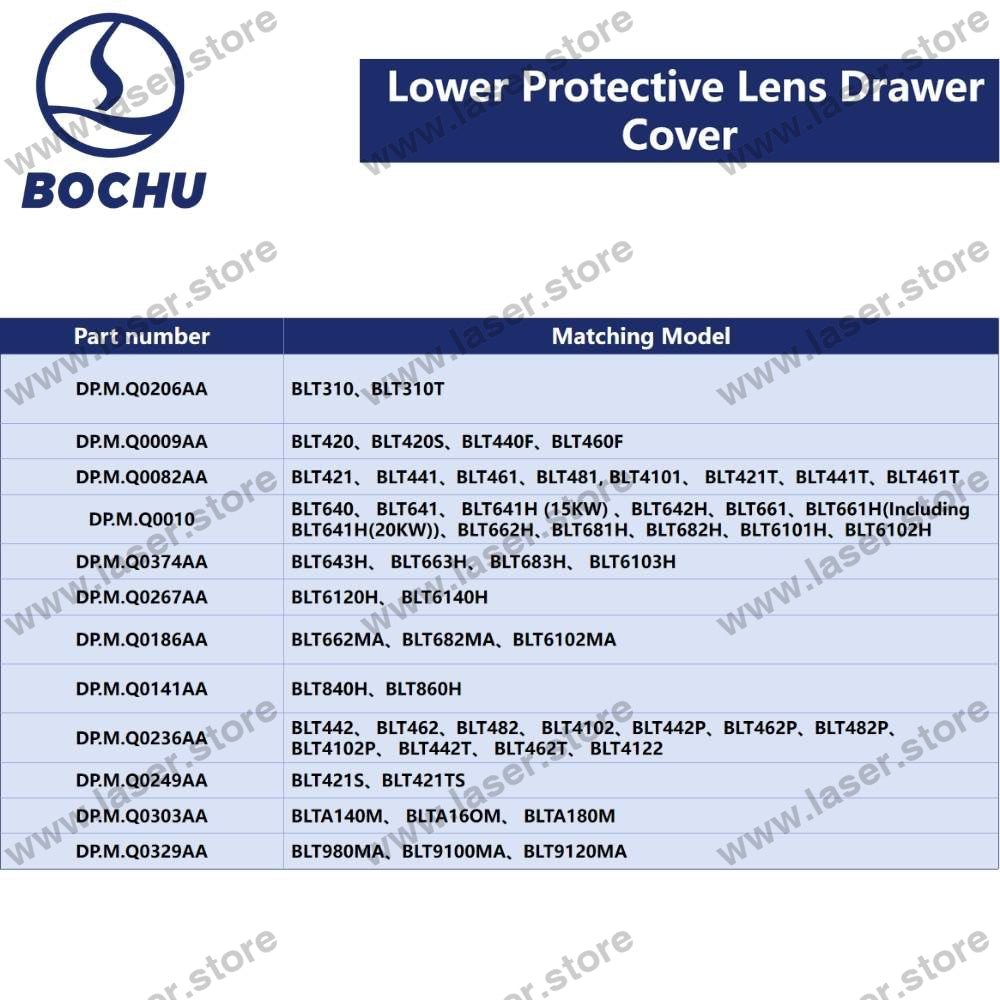 BOCHU Original Lower Protective Lens Drawer Cover