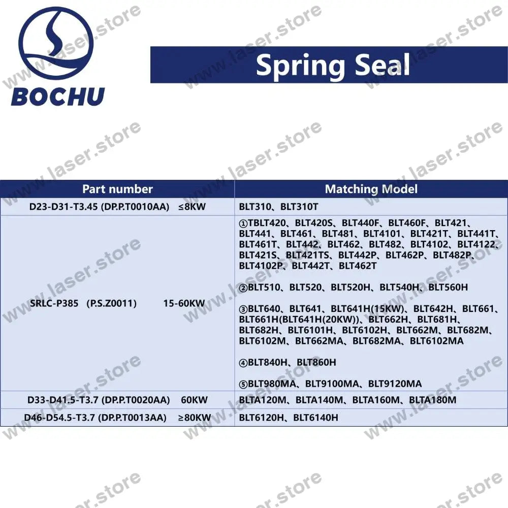 BOCHU Original Spring Seal
