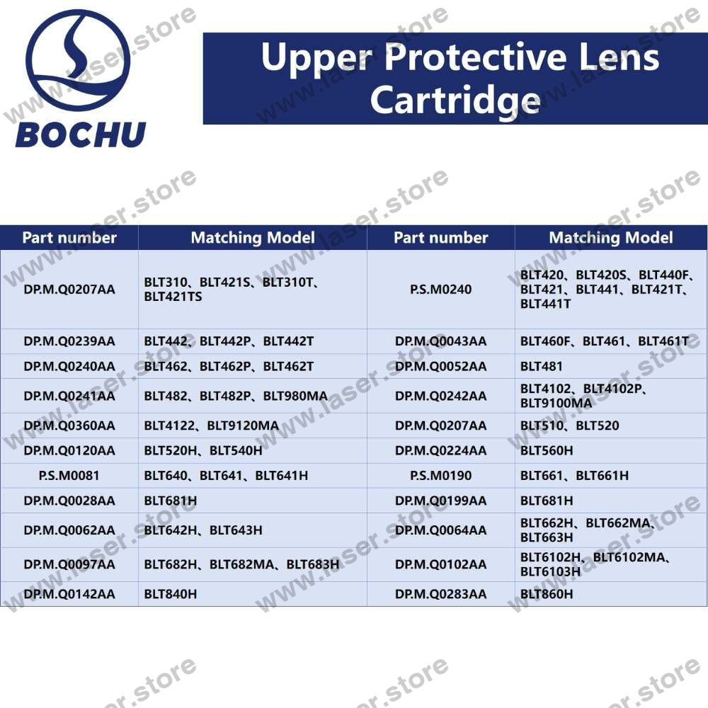 BOCHU Original Upper Protective Lens Cartridge