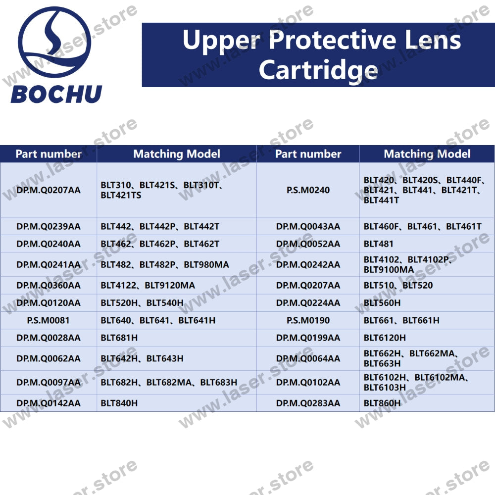 BOCHU Original Upper Protective Lens Cartridge