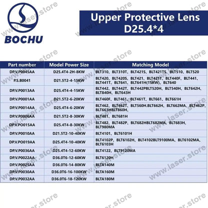 BOCHU Original Upper Protective Lens D25.4*4