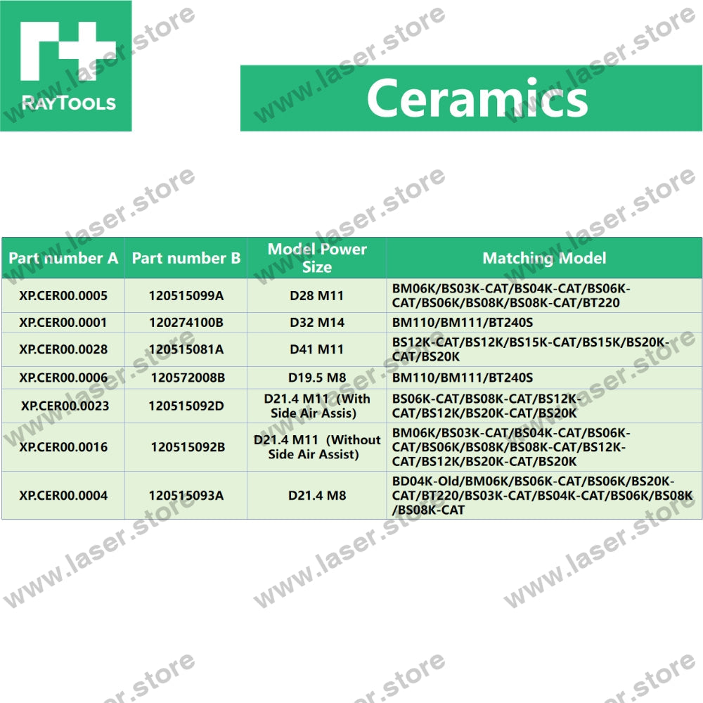 Raytools Original Ceramic Rings