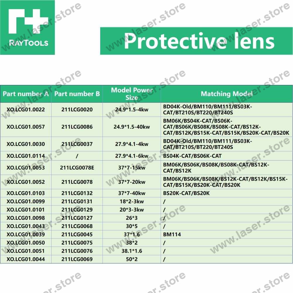 Raytools Original Protective Lens